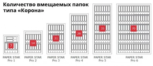 Сейф Format Paper Star Pro 6 EL (PS PRO 6Т EL)